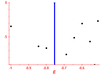 Strength function log
